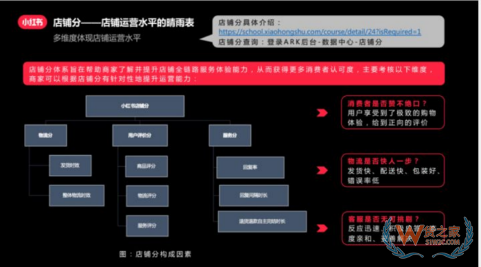 進(jìn)口跨境電商運(yùn)營(yíng):小紅書跨境電商鋪運(yùn)營(yíng),小紅書電商怎么做？