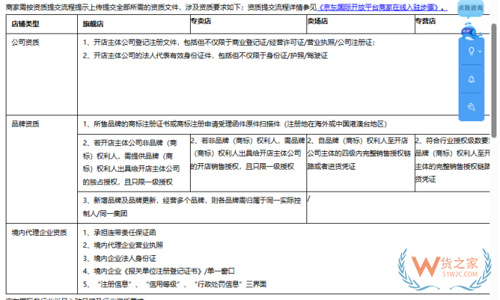 京東國(guó)際店鋪怎么開?京東跨境電商入駐費(fèi)用和條件