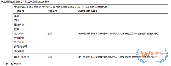 京東國(guó)際店鋪怎么開?京東跨境電商入駐費(fèi)用和條件