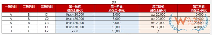 京東國(guó)際店鋪怎么開?京東跨境電商入駐費(fèi)用和條件
