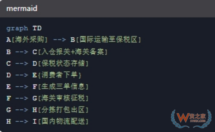 跨境保稅倉通關(guān),跨境電商進(jìn)口保稅倉,跨境倉和保稅倉的區(qū)別