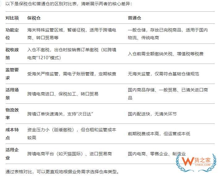 國內(nèi)與國內(nèi)普通倉的區(qū)別，可以從兩者功能定位、稅收政策、監(jiān)管要求、適用場景、物流效率、陳本特點以及適用企業(yè)等方面了解。