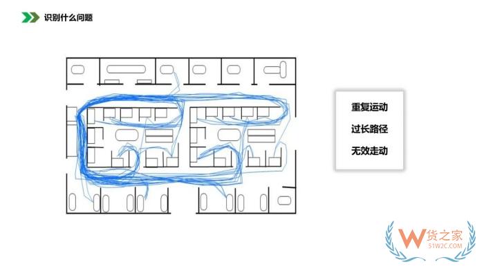 保稅倉(cāng)庫(kù)管理:倉(cāng)庫(kù)布局優(yōu)化方法，倉(cāng)庫(kù)布局示意圖
