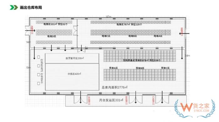 保稅倉(cāng)庫(kù)管理:倉(cāng)庫(kù)布局優(yōu)化方法，倉(cāng)庫(kù)布局示意圖