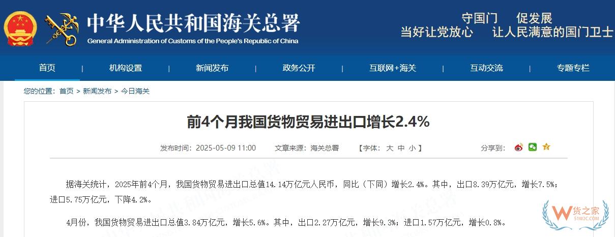 前4個月我國貨物貿(mào)易進(jìn)出口增長2.4%,以保稅物流方式進(jìn)出口增長7%-貨之家