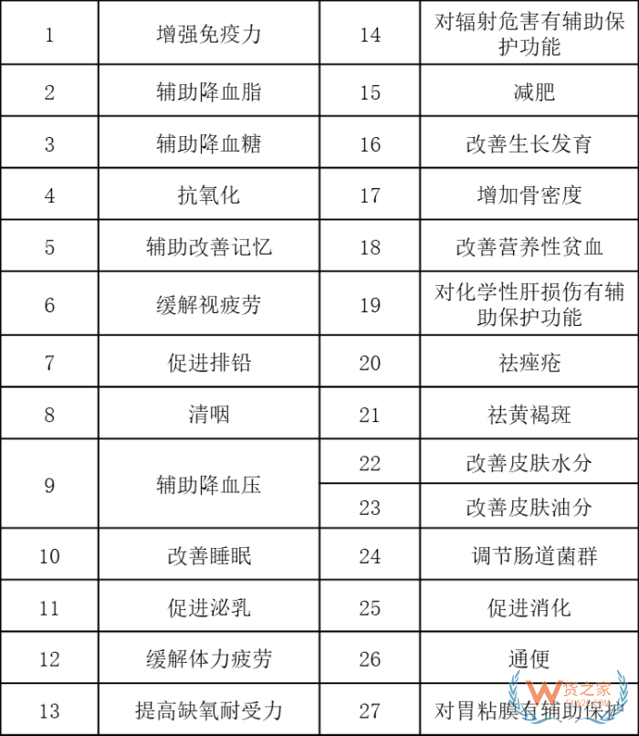 2024年僅天貓國際就有50多個醫(yī)藥保健品牌成交破億,跨境進口保健品市場龐大